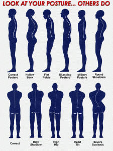 Posture Pics